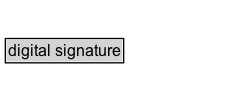 digital signature Diagram